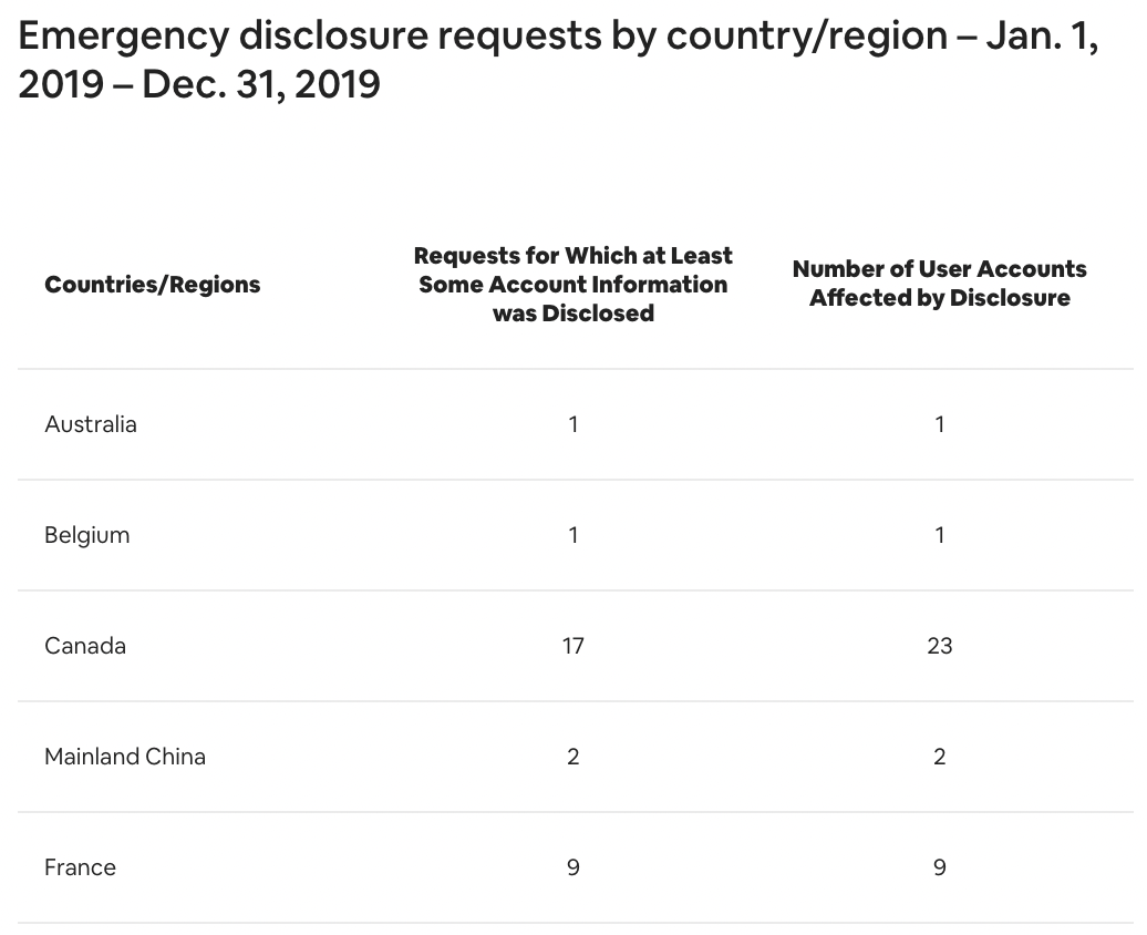Airbnb emergency requests
