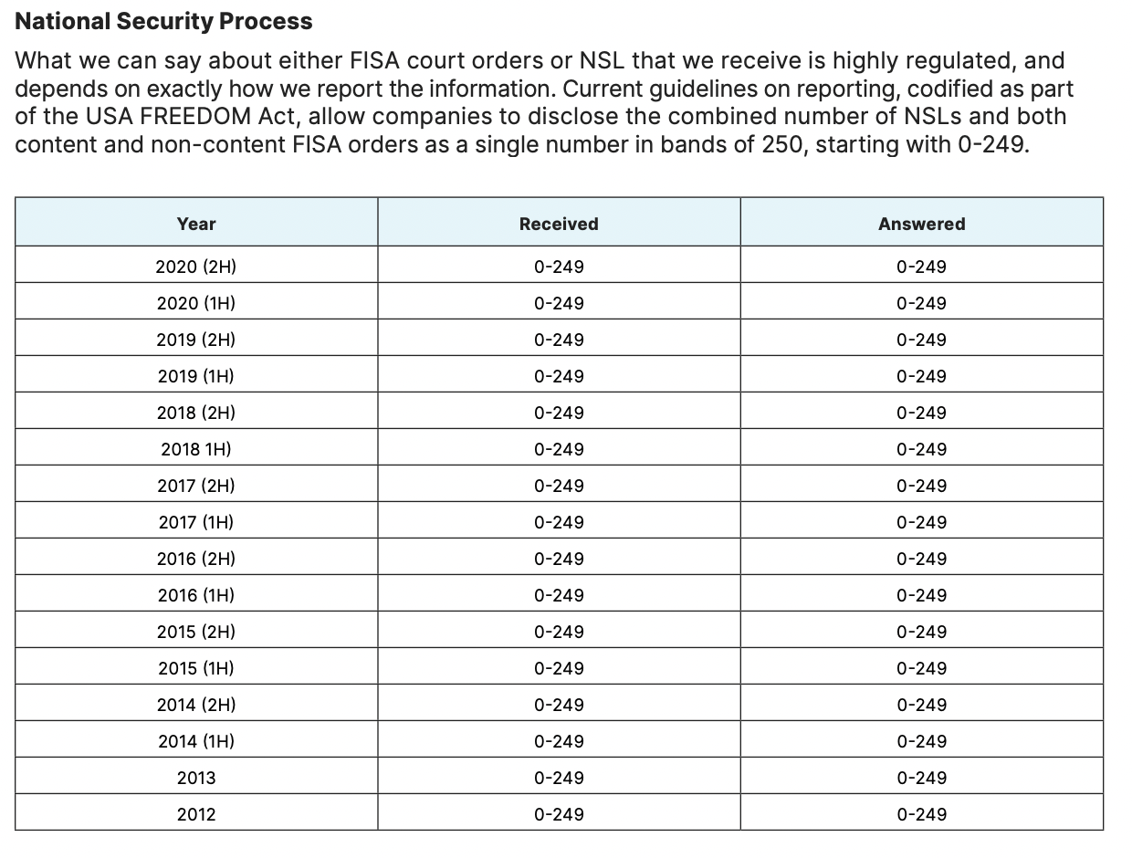 Cloudflare national security requests